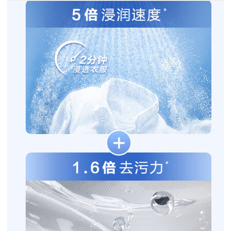 海尔g10028bd14ls跟g100378bd14ls对比哪个好些_http://www.meifudie.com_好物_第5张