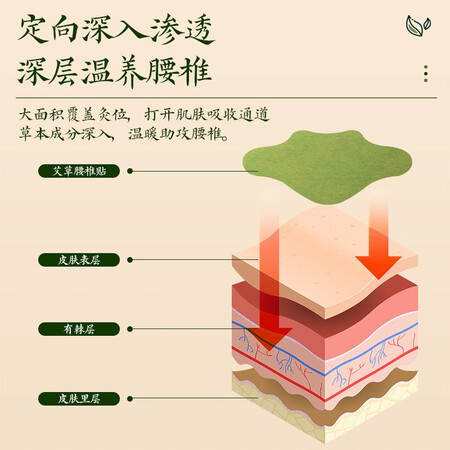 比较解密京东京造 艾草腰椎贴 艾草贴艾灸贴 腰部腰椎腰疼艾叶灸热贴 腰痛护腰口碑怎样？入手必看感受！