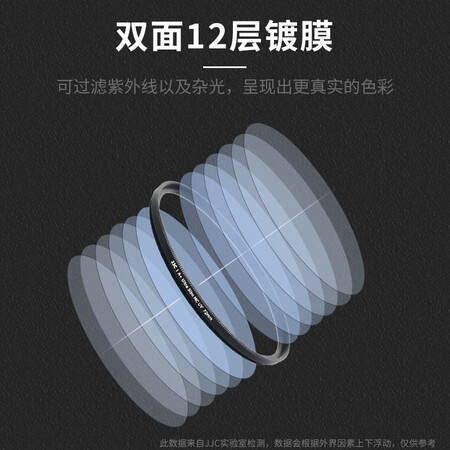 你们选择JJC MC UV镜 镜头滤镜 双面多层镀膜 无暗角 超薄  佳能索尼尼用后两个月感受？曝光优缺点！