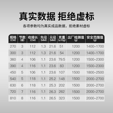一味台钓竿怎么样？质量靠谱吗？