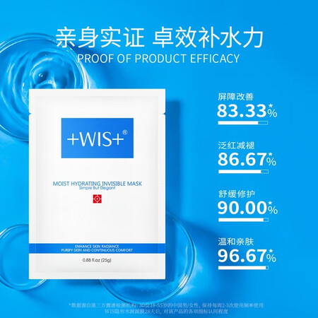 开箱点评WIS隐形水润面膜24片 补水保湿玻尿酸控油平衡男女护肤品真实感受咋样？分享一个月感受告知！