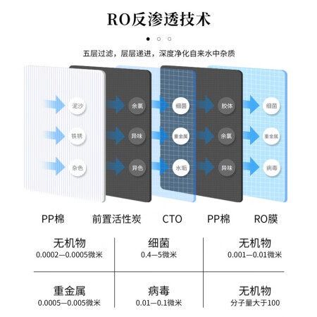 汉斯顿净水器和新飞净水器哪个好？有区别吗？