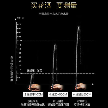 比较揭秘慈晨(CICHEN)精选手持花洒增压淋浴花洒喷头淋雨莲蓬头加口碑怎样？使用一星期经验分享！