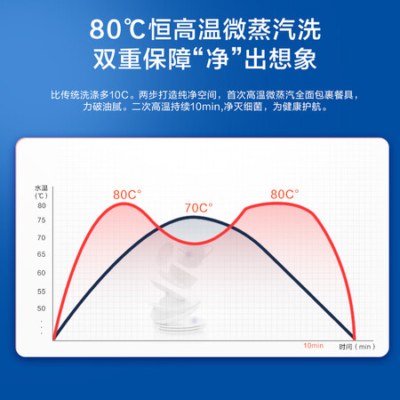 海尔洗碗机EYW13028CSDU1怎么样？评测好吗？