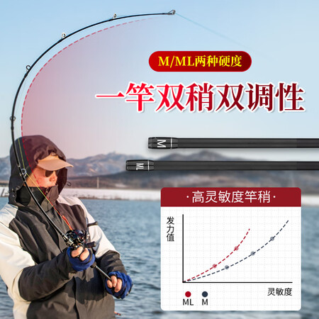 参照评价一下狂八神 路亚竿套装碳素钓竿M调双竿稍枪柄水滴轮黑鱼鲈鱼用后两个月感受？交流两个月感受分享！