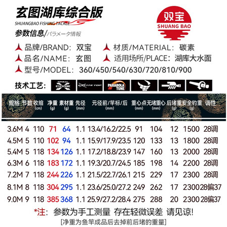 网友爆料双宝（SHUANGBAO） 双宝玄图湖库综合竿28调高碳鱼竿手竿用户反馈如何？口碑反馈曝光！！