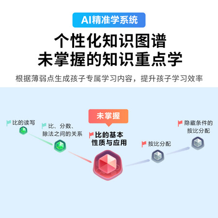 步步高s6和A6哪款更好？有什么区别？