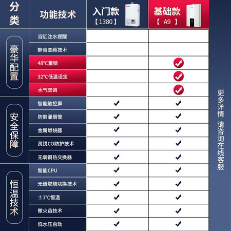能率燃气热水器16A9FEX真的好吗-能率燃气热水器16A9FEX优缺点汇总_http://www.meifudie.com_好物_第4张