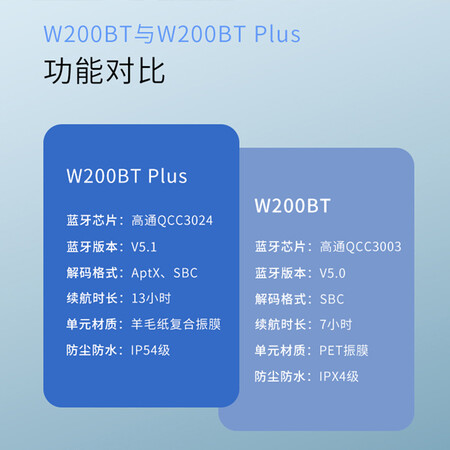 使用感受点评漫步者（EDIFIER） W200BT Plus蓝牙无线入耳式挂脖式运是否值得呢？用后客观评价评测点评！