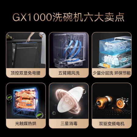 美的洗碗机GX1000质量怎么样-美的洗碗机GX1000真实使用评测_http://www.meifudie.com_好物_第2张