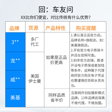 感受分享美基（MZJJ）汽车贴膜口碑评分如何？吐槽三周心得分享！