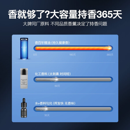 讨论使用一下香百年汽车香水补充液车载香薰车用精油座式摆件车内除异味高档香优劣全面解析？口碑反馈曝光！