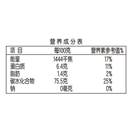 入手使用参考金龙鱼优质油粘米5kg质量好吗？达人分析真相如何！