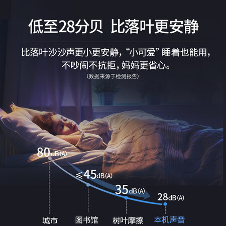 全方位解密氧精灵ECW-1参数配置优缺点？谁用过质量靠谱吗！！