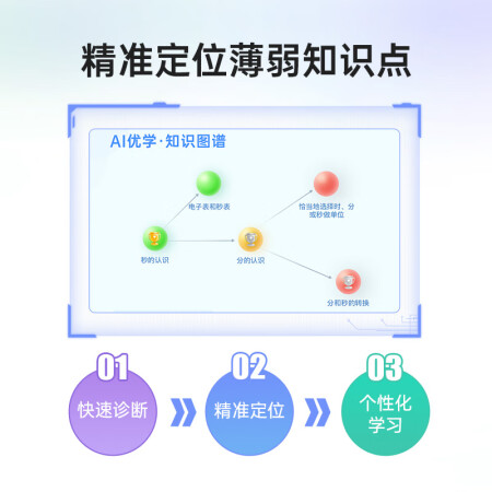 优学派u60和u80有什么区别-优学派u60和u80功能差异对比_http://www.meifudie.com_好物_第5张