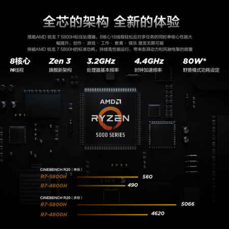 联想拯救者R7000P 2021怎么样？质量靠谱吗？