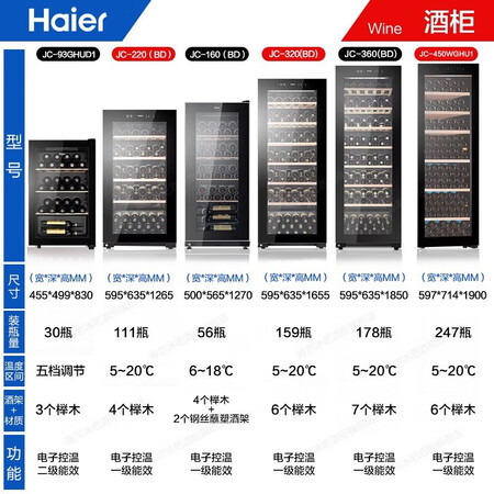 用过的人曝光海尔（Haier）【当天发货+专票】海尔恒温保湿红酒柜家用无霜冷藏保鲜柜压使用评测真的好吗？选择应该不会错吧！