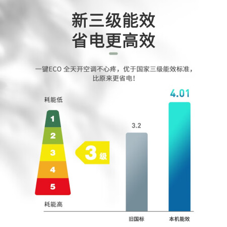 康佳1.5匹空调怎么样？评价如何？