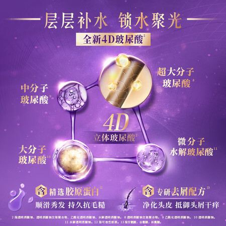 理性分析一下力士(LUX)玻尿酸洗发水套装水润丝滑洗发乳750mlx2 赠旅好评都真的吗？说说一周心得分享！
