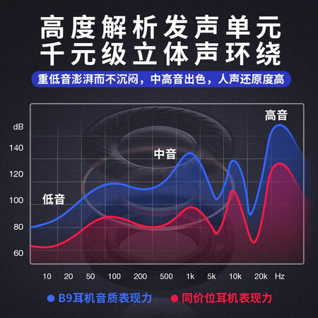 品存b9与b12对比哪个好？有什么区别？