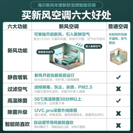 海尔空调KFR-35GW/10AFA81U1怎么样？使用评价好吗？