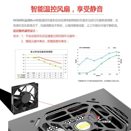 全汉ms600和ms600g哪个好？区别大吗？