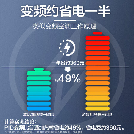 讨论吐槽疯狂石头 鱼缸加热棒自动恒温 低水位 小型 乌龟缸变频口碑如何？评测爆料真心话！！