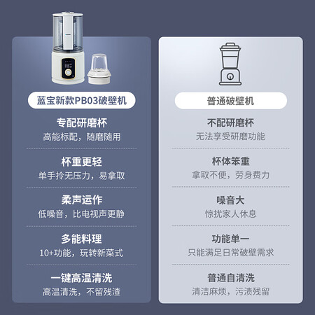 优缺点爆料蓝宝（BLAUPUNKT）柔音破壁机家用豆浆机全自动榨汁机搅到底怎么样？质量合格吗新手必看！