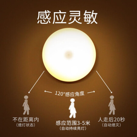 启梵（QIFAN）led人体感应灯充电床头卧室家用全自动不内幕分析测评_http://www.meifudie.com_好物_第3张