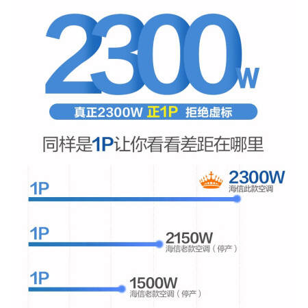 海信ky-23与海尔ky-23哪个好？区别大吗？