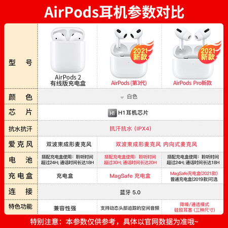 airpods2和苹果有线耳机哪个好？区别是？