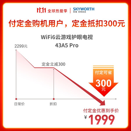 全新剖析创维43A5Pro和43A5有区别吗？哪个好点？真相吐槽内情