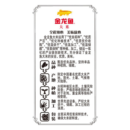说说入手感受金龙鱼优质油粘米5kg还可以不？说说二个月感受分享！