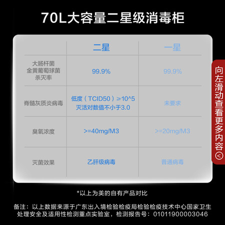 美的JJZT-D01-G真实反馈如何-美的JJZT-D01-G功能真实测评_http://www.meifudie.com_好物_第5张
