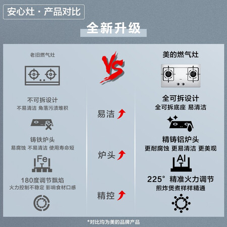 讨论解密美的JZT-Q315-M质量是不是很好？使用半个月心得分享！