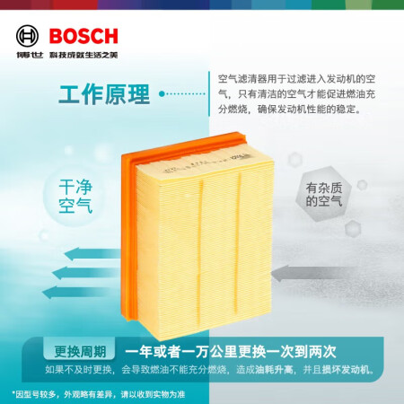 体验感受博世（BOSCH）滤芯保养套装汽车滤清器 两滤【空气滤芯+优缺点分析参考？分享三星期感受分享！