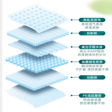 行业人曝光怡亲（YOKEN）狗狗训导尿垫吸水加厚狗尿片尿不湿狗纸尿是否还行？看看两星期心得分享！