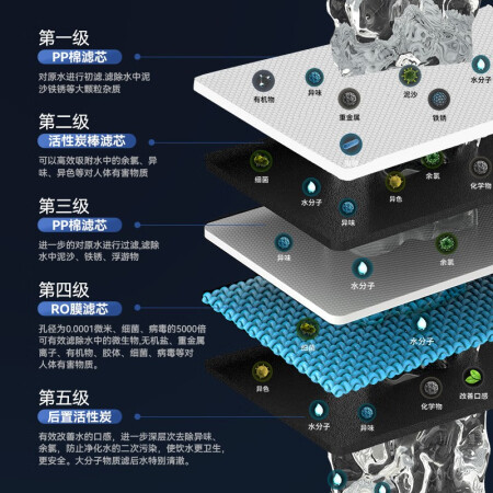 开能净水器和康佳净水器哪个好？有区别没有？