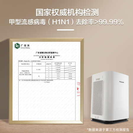 霍尼韦尔和松下空气净化器哪款更好-霍尼韦尔和松下空气净化器全面比较与分析_http://www.meifudie.com_好物_第4张