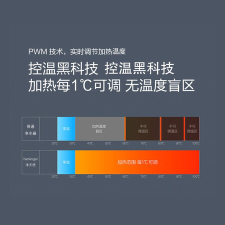 深入感受净天使（NetAgel）JBR-RO-X5-B值得入手吗？图文评测详情！