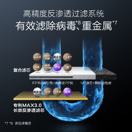 史密斯2000S净水器怎么样？使用评价好吗？