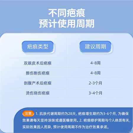 老司机爆料袋鼠医生20g支做工如何？谁知道呀，！