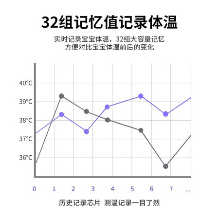 行业人说说哈哆猫红外线体温计优缺点揭露评测？亲身体验内幕曝光！