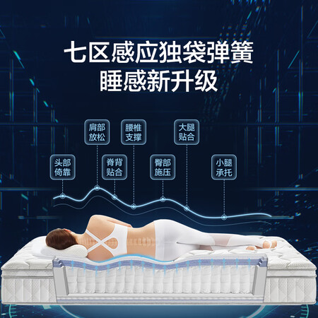喜临门乳胶床垫性价比高如何-喜临门乳胶床垫专业对比评测_http://www.meifudie.com_好物_第5张