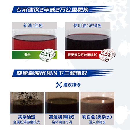 全方位评测爱信爱信自动变速箱油 波箱油 ATF  AFW+ AFW6 AFW6+ 5速揭秘质量好不好？入手必须知道！