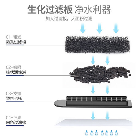 看看解密森森森森（SUNSUN） 森森佳璐EBL-402壁挂式过滤器三合一外置鱼缸水循环泵质量好吗？全面解析实际情况！