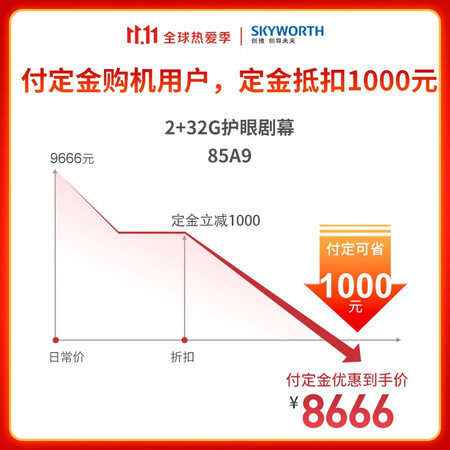 创维85a9和86a20哪个好？区别大不大？