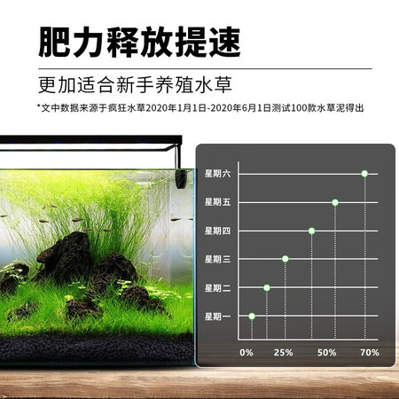 疯狂水草（FKSC）水草用品怎么样？牌子好吗？