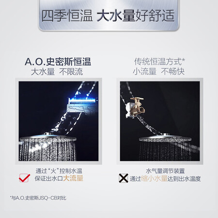 史密斯33D0怎么样?是品牌吗?