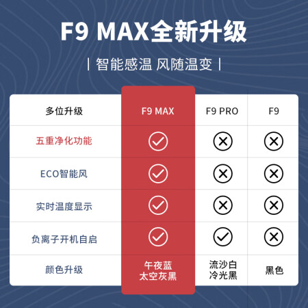 大宇f9跟f10哪个好？有没有区别？